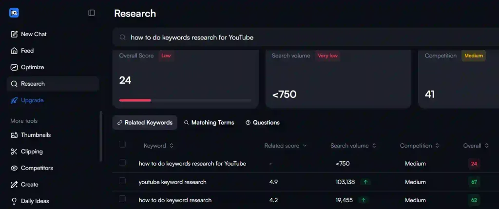 vidIQ YouTube keyword research tool.