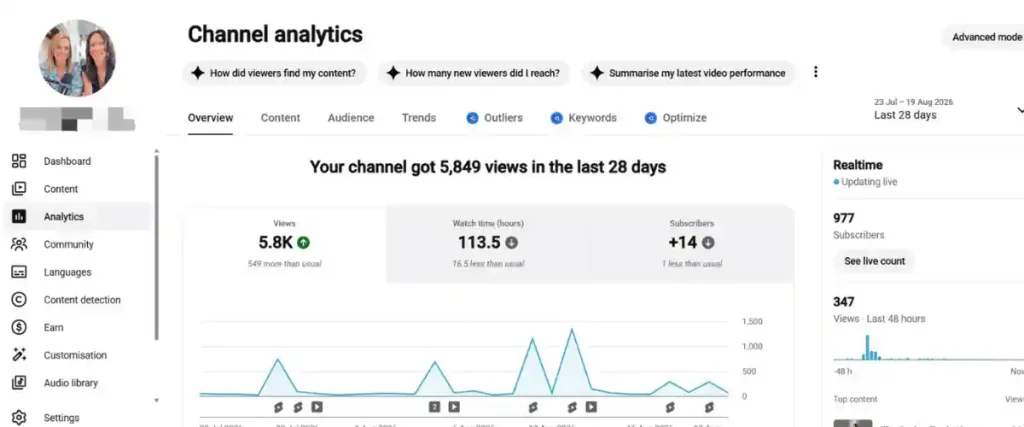 YouTube Studio impressions and click-through rate report for a single video across a 28 day period.