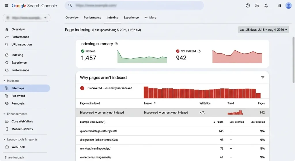 Diagnose indexing issues with Google Search Console