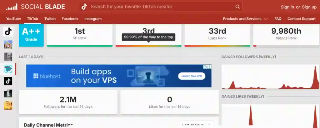 Social Blade channel statistics page