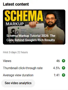 YouTube video analytics showing 4.5% thumbnail click-through rate and average view duration