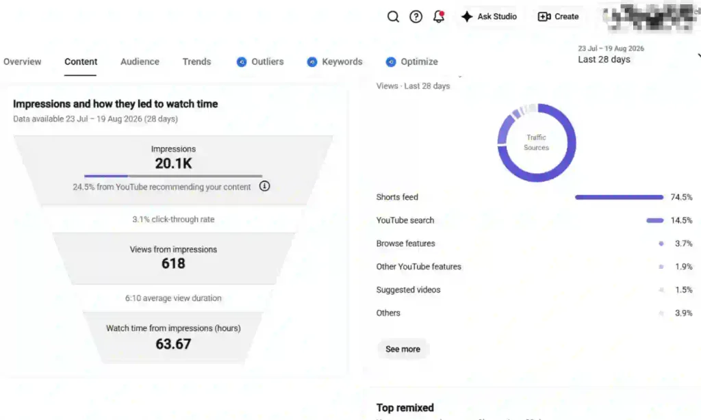 Traffic source types report showing the percentage of views coming from YouTube search, browse features, and suggested videos.