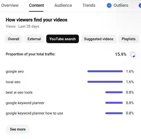 YouTube search traffic report listing the individual search terms viewers typed before reaching a video.