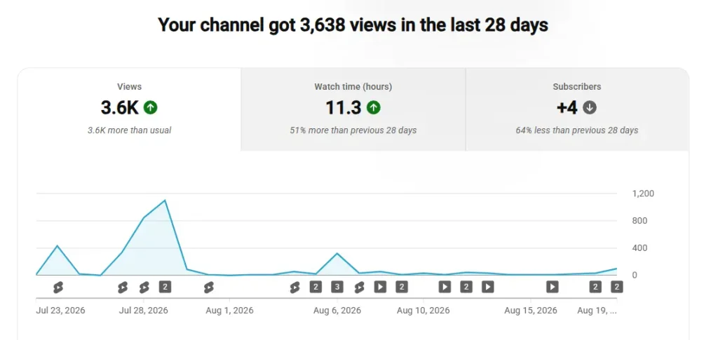 youtube analytics dashboard